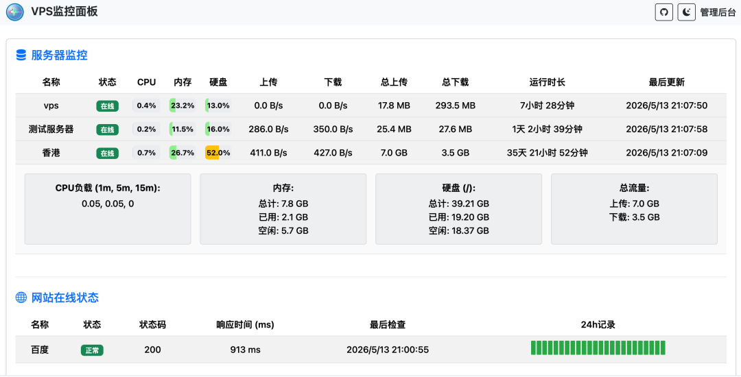 图片[3]-服务器和网站挂了你都不知道？我用 Cloudflare 做了一个免费 24 小时 VPS 监控系统-小目标博客资源网
