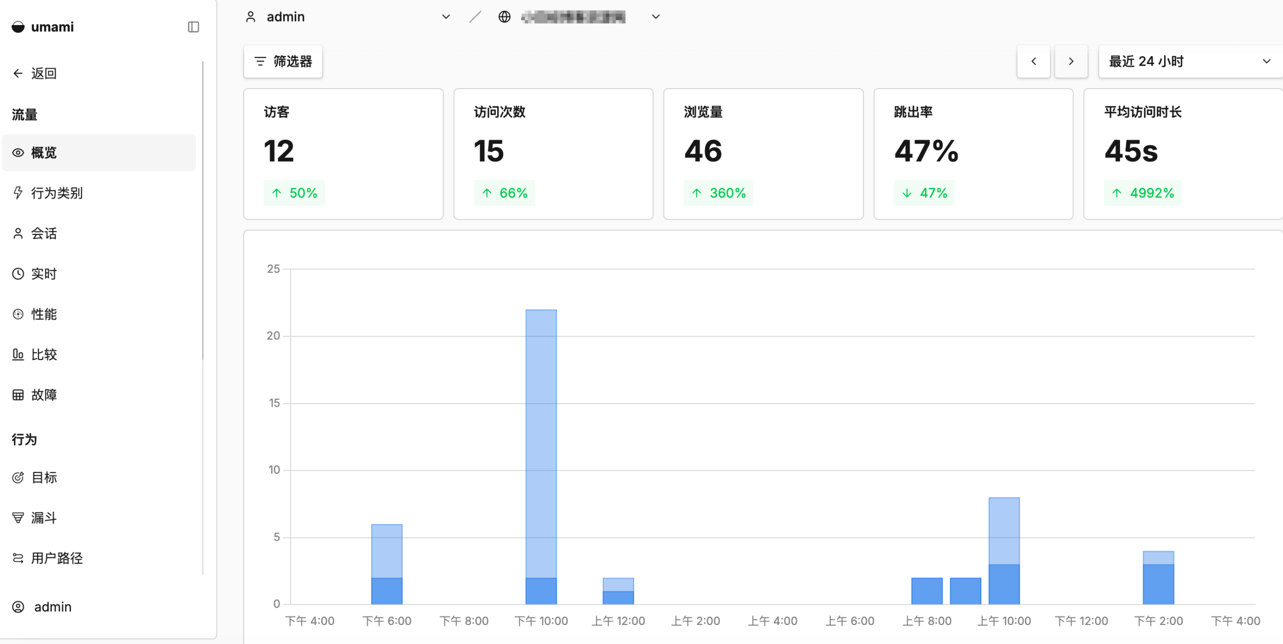 网站每天多少人访问你知道吗？我用 Vercel 零成本搭了一个 Umami 网站统计系统-小目标博客资源网