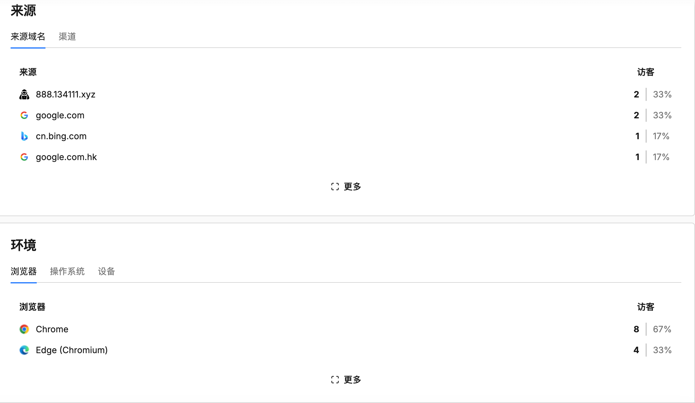 图片[3]-网站每天多少人访问你知道吗？我用 Vercel 零成本搭了一个 Umami 网站统计系统-小目标博客资源网